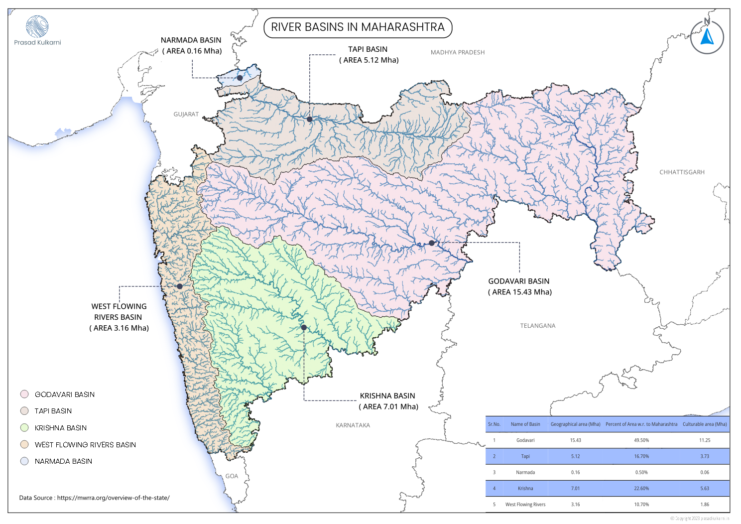 Maharashtra Basin
